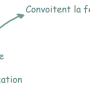 2026-01-31-deb-cr-le_6e_ne_devient_jamais_une_bete_n6.png