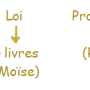 le_cadre_agricole_des_lois_du_divorce_dans_la_bible_2eme_p_n5.png