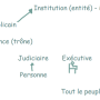 2026-01-31-deb-cr-le_6e_ne_devient_jamais_une_bete_n9.png